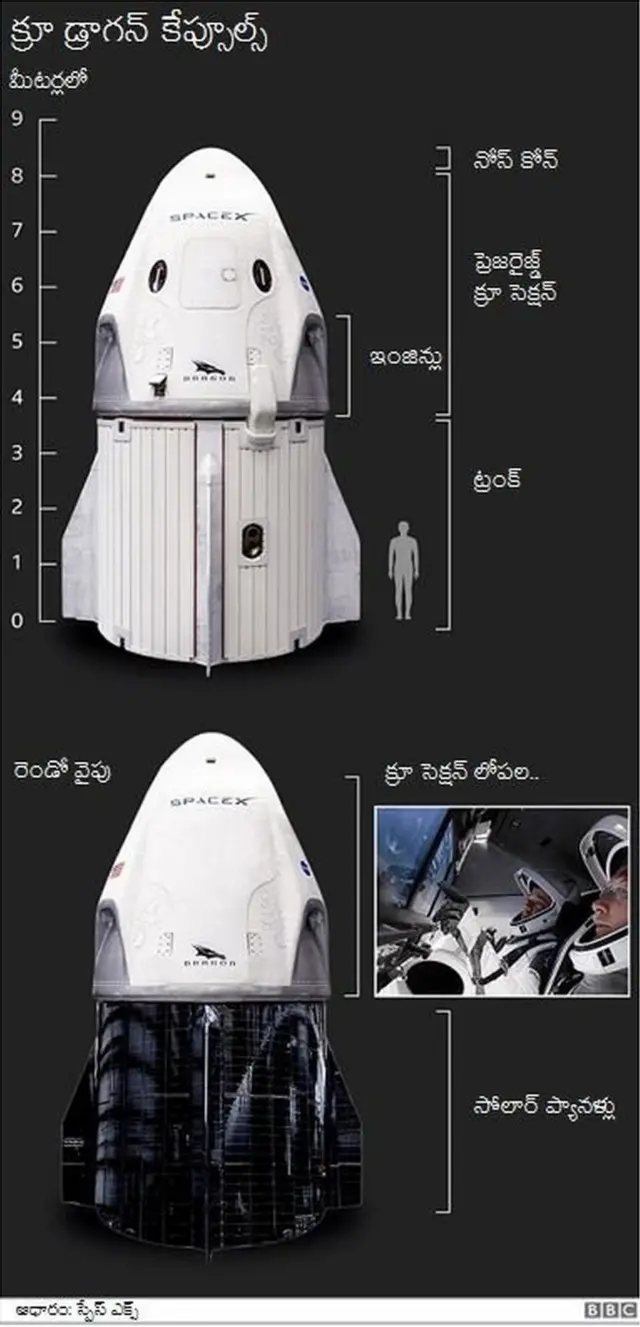 స్పేస్ ఎక్స్