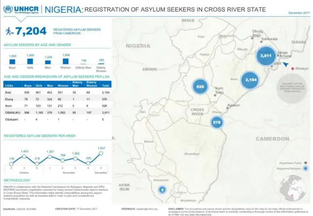 Di number of Refugee dem wey UN don register