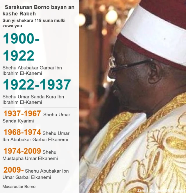 Tarihin Masarautar Borno