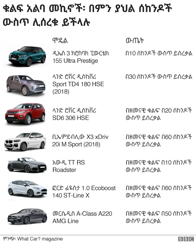 ቁልፍ አልባ መኪኖች ለስርቆት የሚጋለጡበት ጊዜ