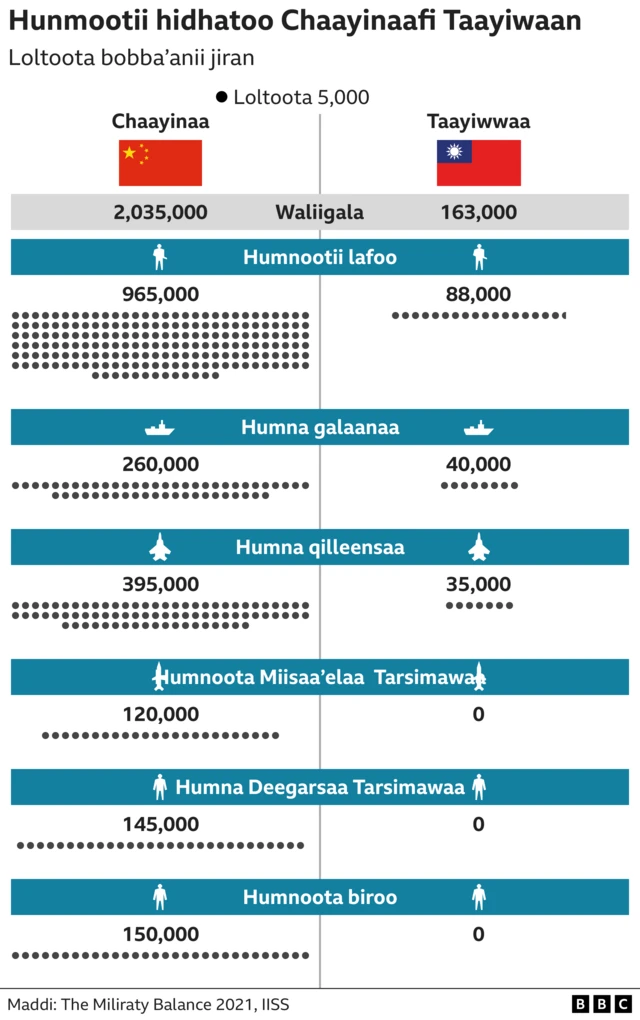 humnoota Chaayinaa fi Taayiwaan
