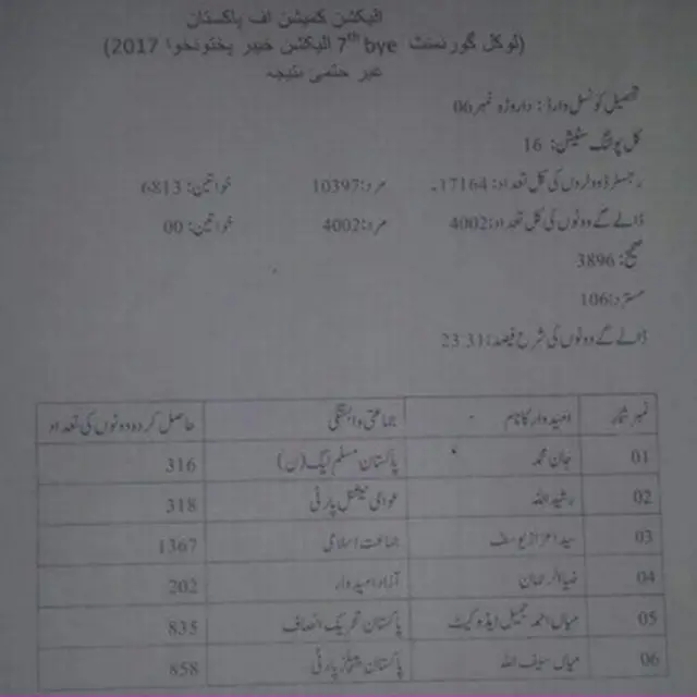 الیکشن کمیشن، ضمنی بلدیاتی انتخاب
