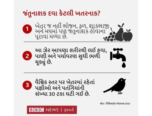 જંતુનાશકો