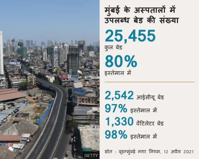 महाराष्ट्र कोरोना