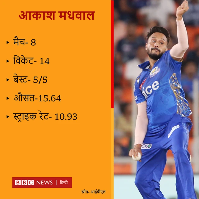 आकाश मधवाल