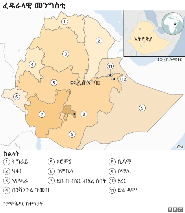 ፌደራለዊ መንግስቲ