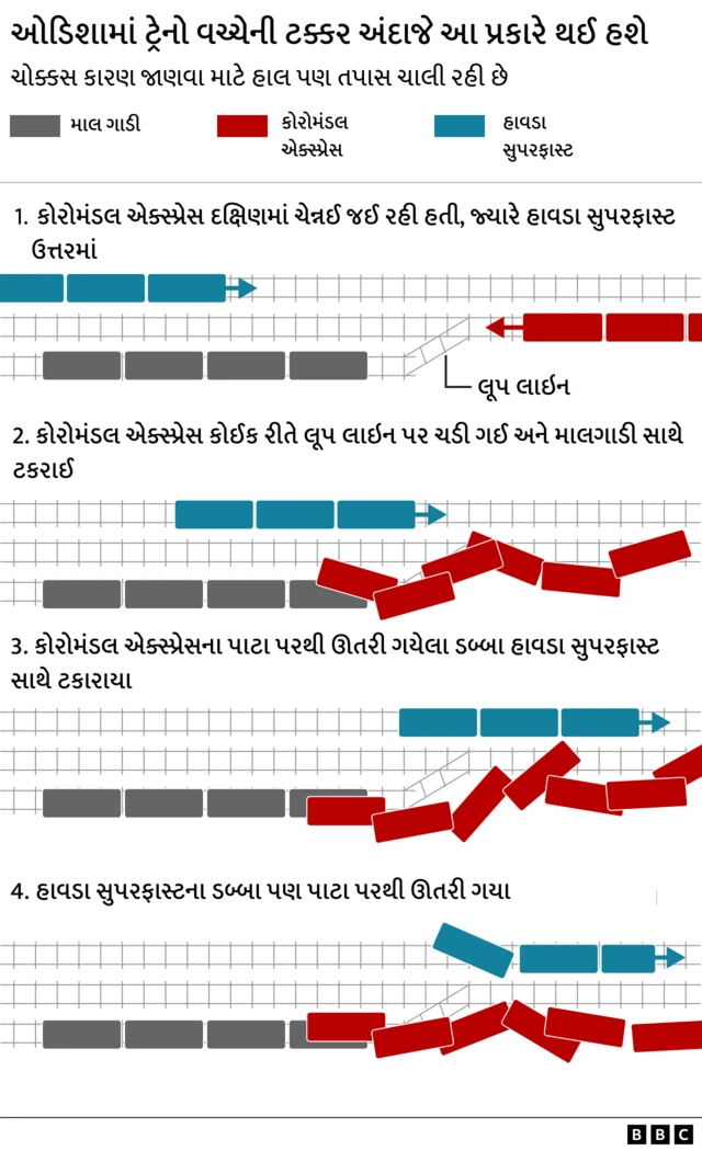 ટ્રેન અકસ્માત