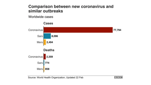 ကိုရိုနာ ဗိုင်းရပ်စ်