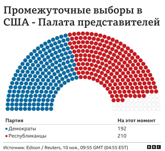 Места в Паоате представителей