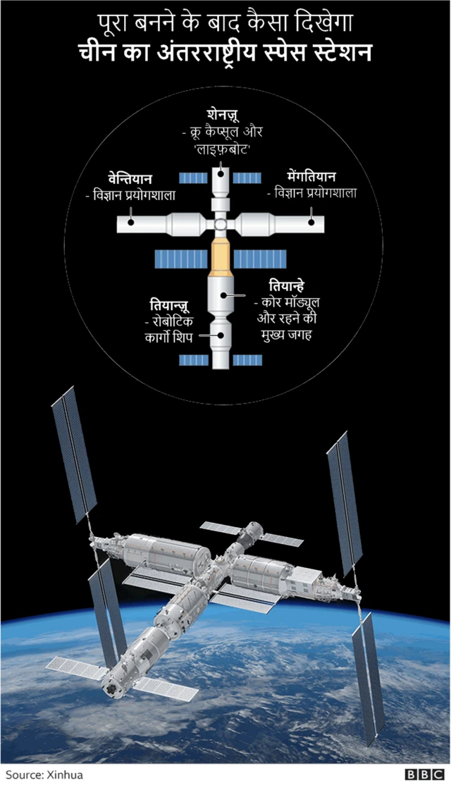 चीनी स्पेस स्टेशन