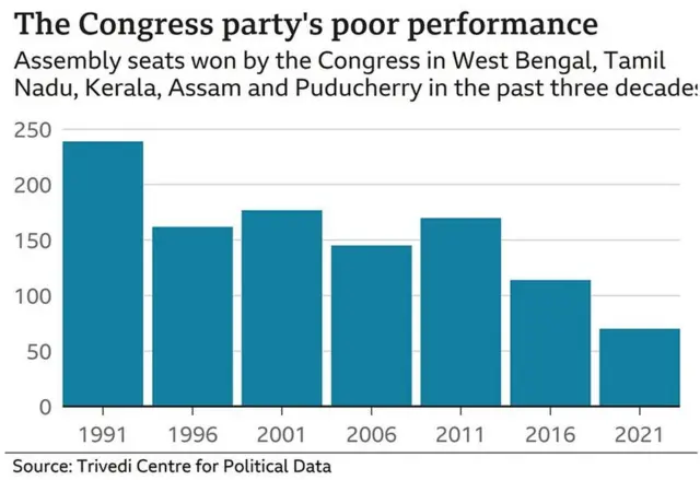 विधानसभा चुनावों के नतीजों का विश्लेषण