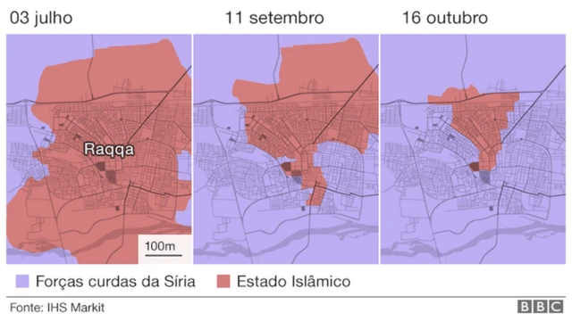 Raqqa era considerada último bastião do Estado Islâmico, mas grupo não foi completamente derrotado e ainda oferece perigo