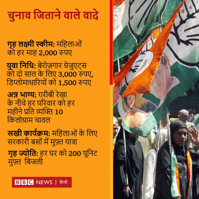 कांग्रेस के वादे