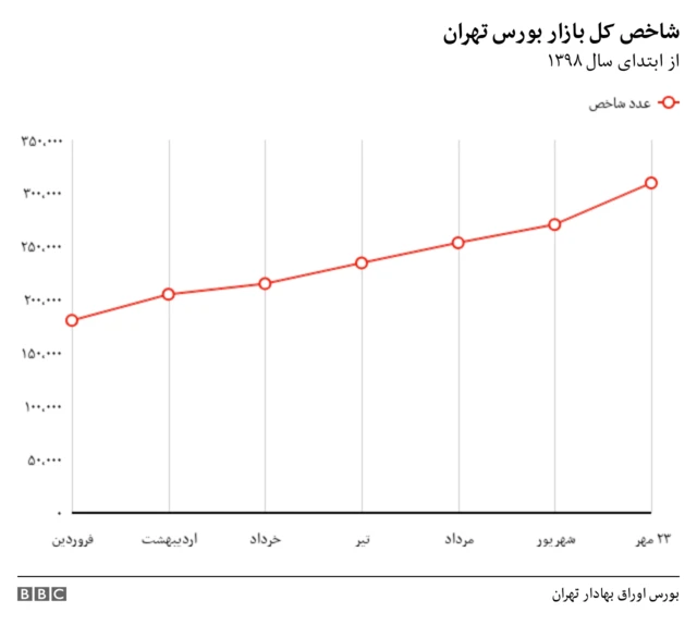 بورس