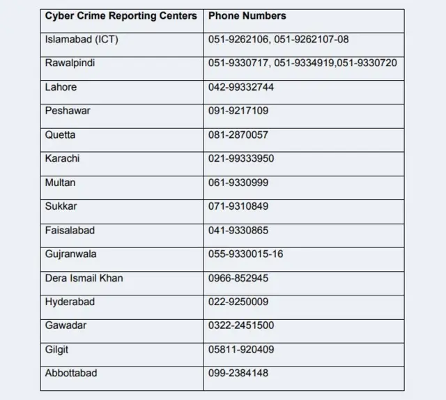 سائبر کرائم
