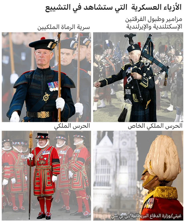 أزياء القوات في الجنازة