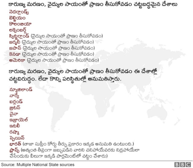 బీబీసీ గ్రాఫిక్