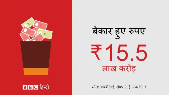 नोटबंदी स 500 और 1000 के कितने नोट बेकार हुए