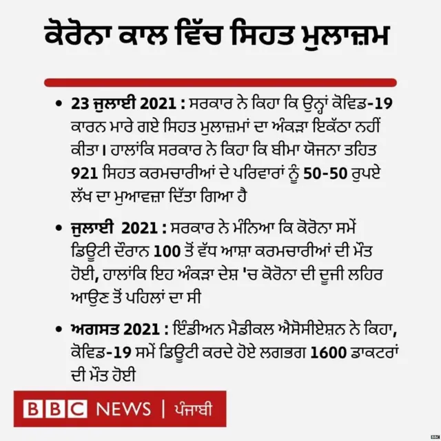 ਕੋਰੋਨਾ ਵਾਇਰਸ ਅਤੇ ਭਾਰਤ ਦੇ ਸਿਹਤ ਕਰਮਚਾਰੀ