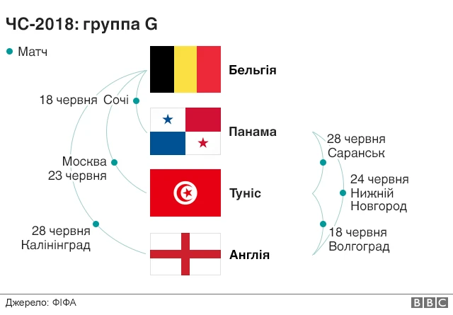 Де й коли гратимуть команди?
