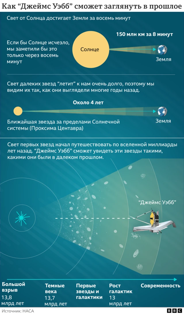 Джеймс Уэбб