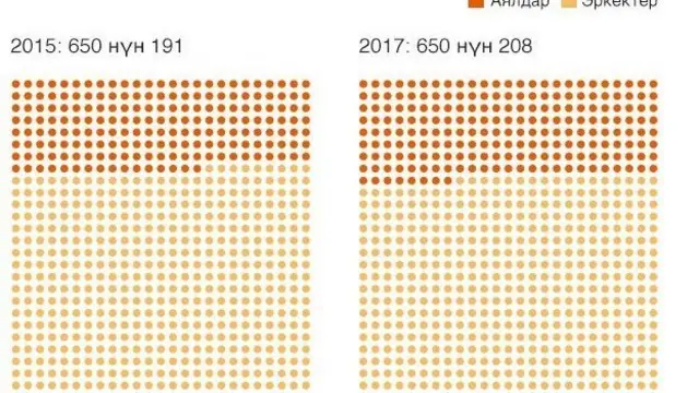Жалаңаш қыздар туралы қараңыз