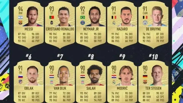 Allon hoton 'yan wasa goman farko a Fifa 20