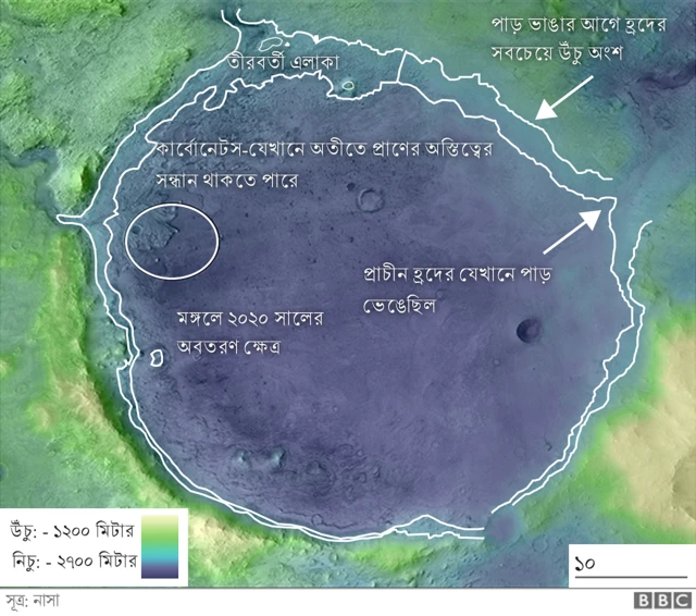 জেযেরো গহ্বর যেখানে নেমেছিল পারসিভেয়ারেন্সের রোবট চালিত রোভার