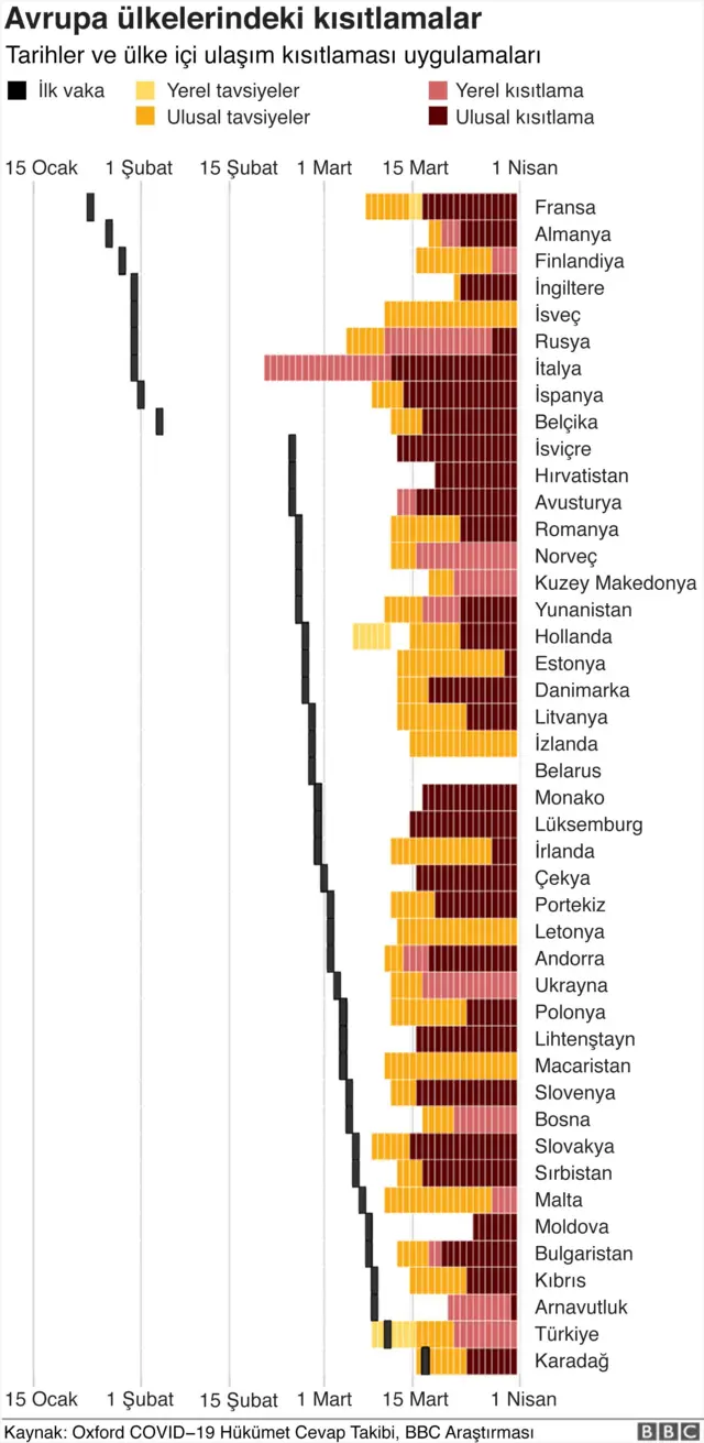 Avrupa ülkelerindeki kısıtlamalar