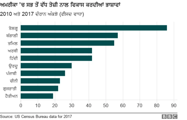 ਗ੍ਰਾਫਿਕਸ