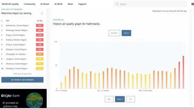 वायु गुणस्तर सूचकाङ्क