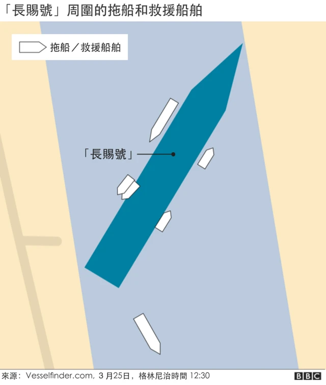 圖示