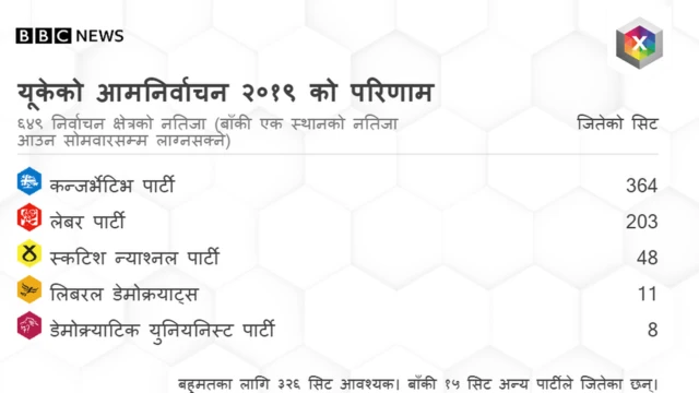 नतिजा