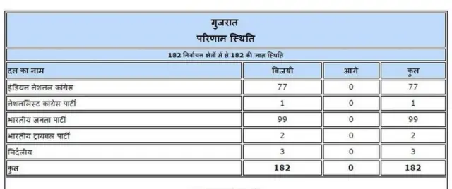 चुनाव आयोग