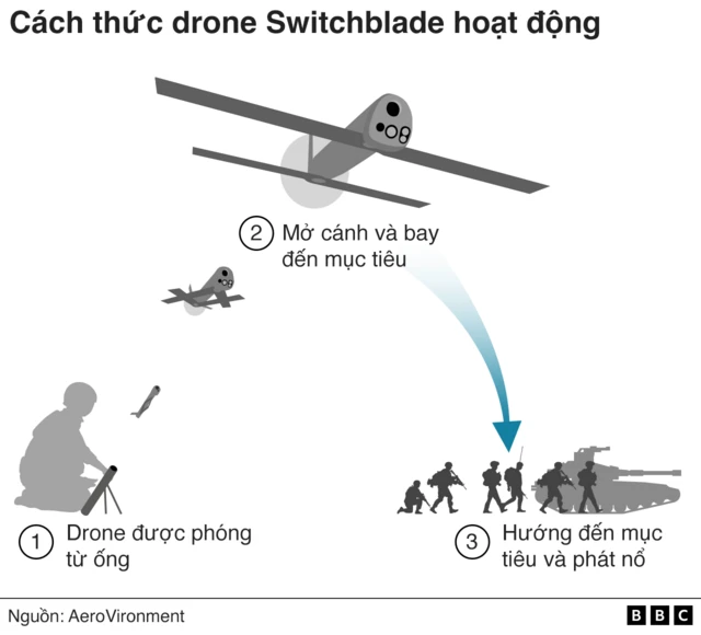 Drone Switchblade