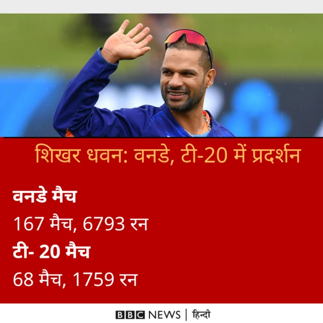 शिखर धवन