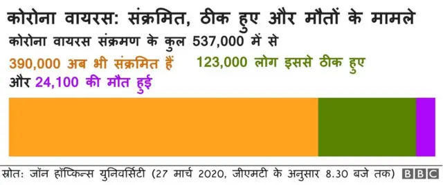 कोरोना वायरस के मामले