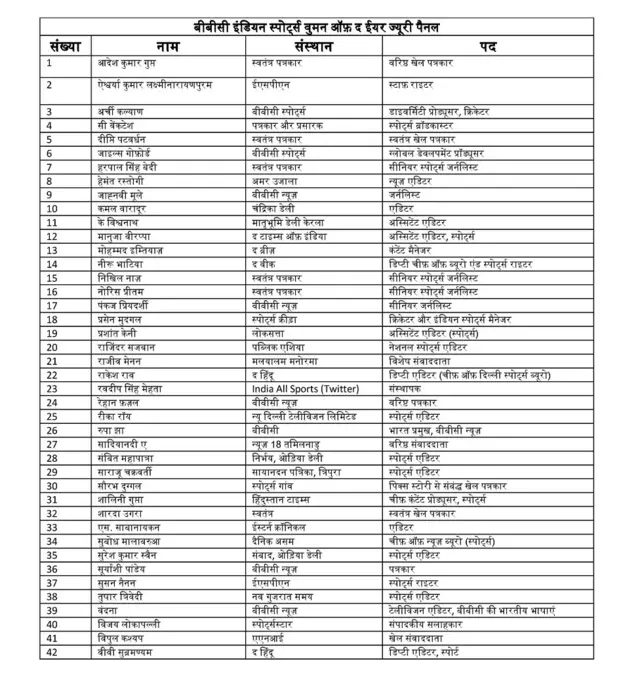 कौन-कौन शामिल हैं ज्यूरी में