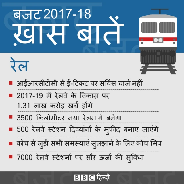 रेल बजट