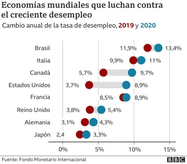 gráfico economías mundiales luchan por crecer