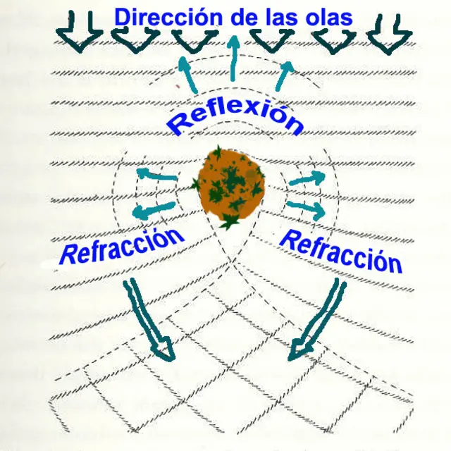 Un dibujo para ayudarnos a entender.
