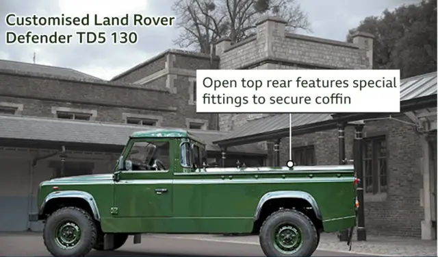 මියගිය ෆිලිප් කුමරාගේ දේහය ඇතුළත් මංජුසාව ශාන්ත ජෝර්ජ් දේවස්ථානය කරා රැගෙන යාම සඳහා විශේෂයෙන් පිළියෙළ කරන ලද 'ලෑන්ඩ්රෝවර්' රථය