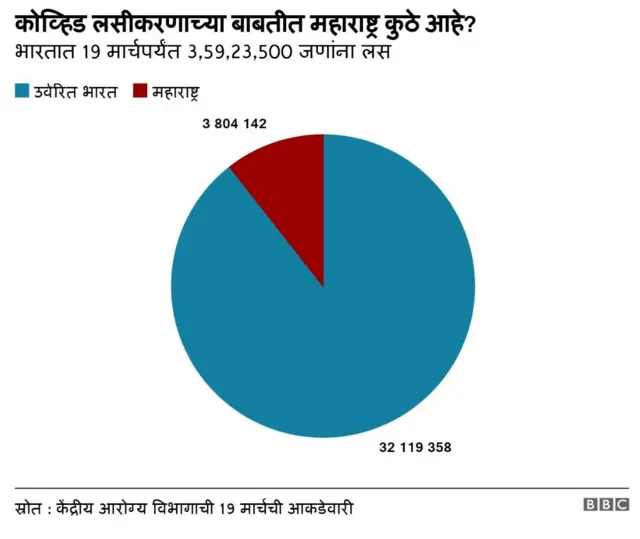 कोरोना लस