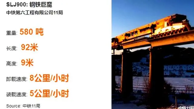 中國，鐵路，一帶一路，經濟