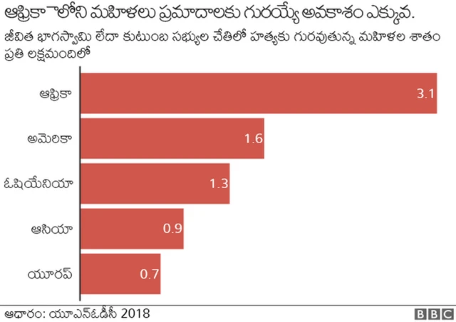 గ్రాఫిక్