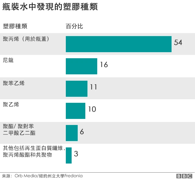 塑料种类