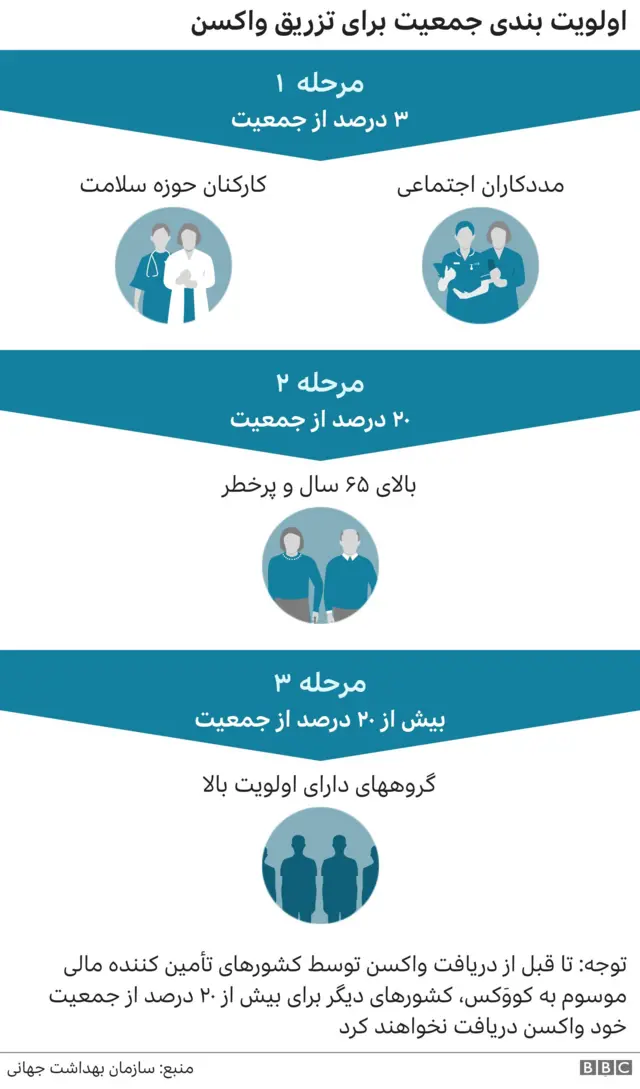 واکسن کرونا