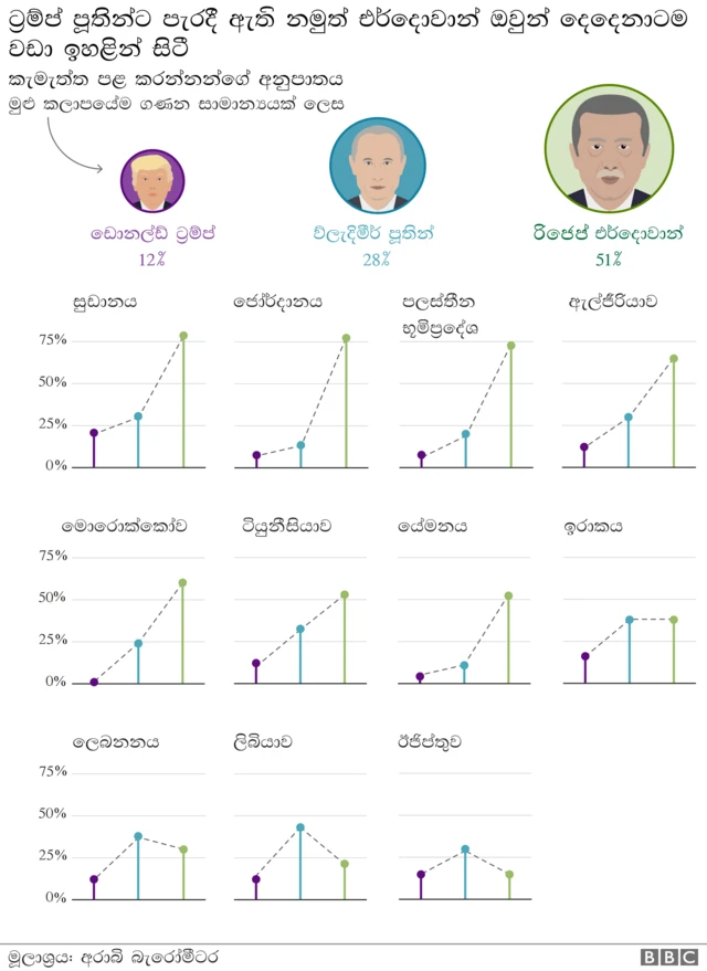 Arabs turning their backs on religion