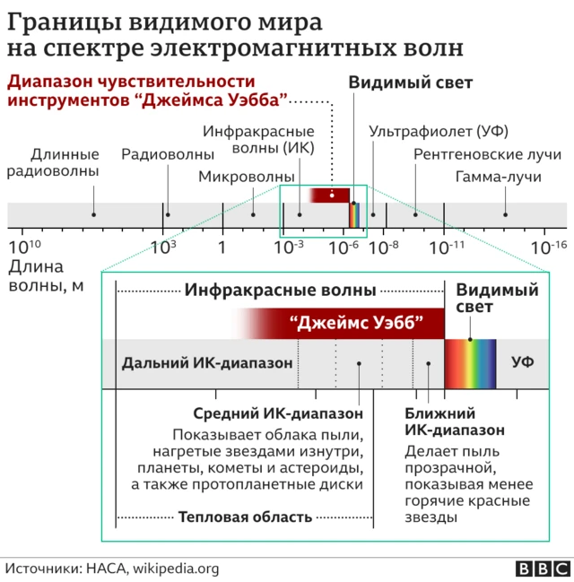 Оптический спектр на швале ЭМВ