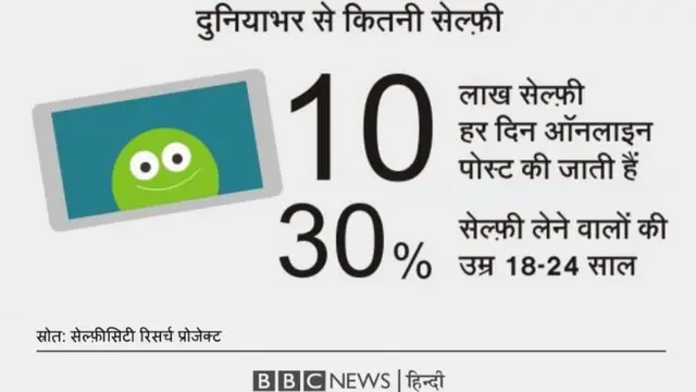 सेल्फ़ी